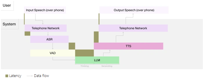 images/nexo_integration_ai_agent_latency.png