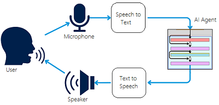 images/nexo_integration_ai_agent_processing.png