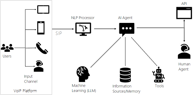 images/nexo_integration_ai_agents.png