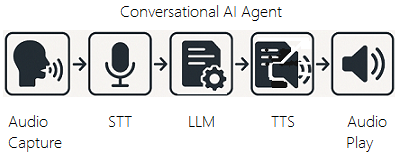 images/nexo_integration_conversational_ai.png