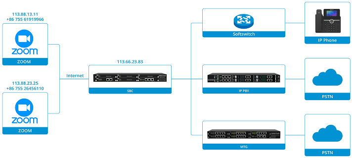 images/nexo_integration_zoom_sbc.png