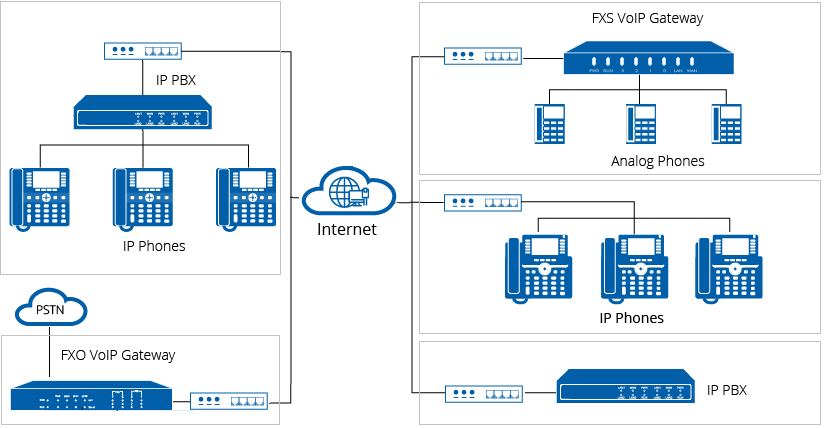 ../info/images/nexo_ippbx_connection_diagram_4.png