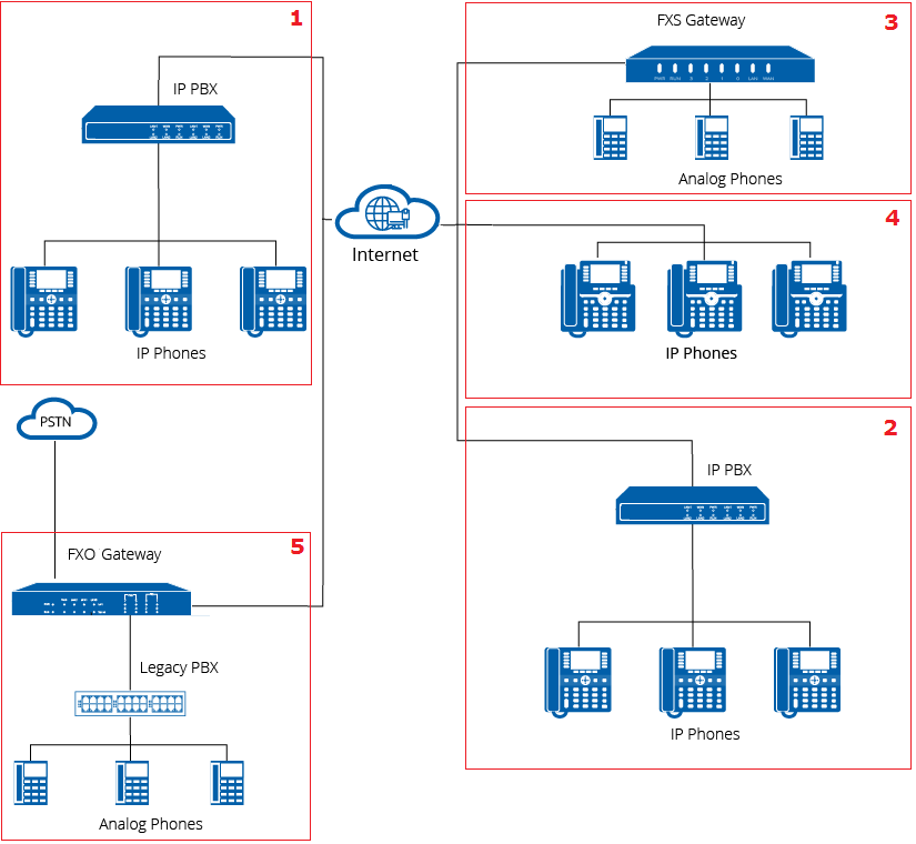 ../info/images/nexo_ippbx_connection_diagram_5.png
