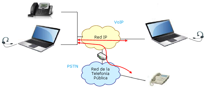 images/nexo_voip_basics.png