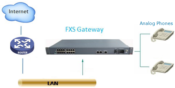 images/nexo_voip_fxs_gateway_sip_trunk.png