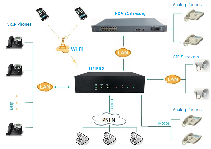 ../info/images/nexo_voip_platform_sip_devices.png