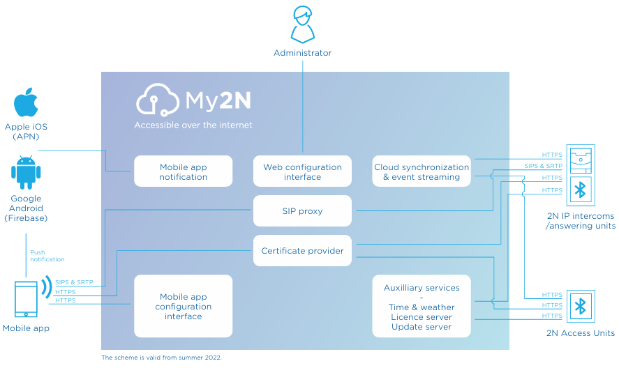 ../intercoms/images/my2n_over_the_internet.png