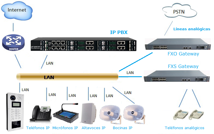 ../ippbx/images/nexo_ippbxe_interoperability.png