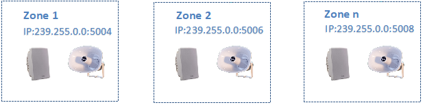 ../ipspeakers/images/ipspk_audio_manager_zones.png