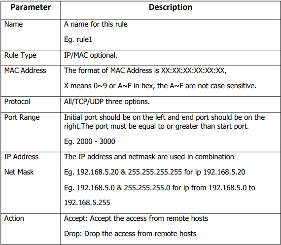 ../ipspeakers/images/ipspk_horn_firewall_rules_info.png