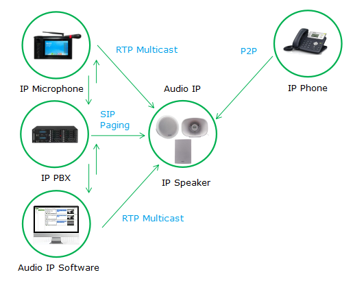 ../ipspeakers/images/nexo_audio_voip_integration.png