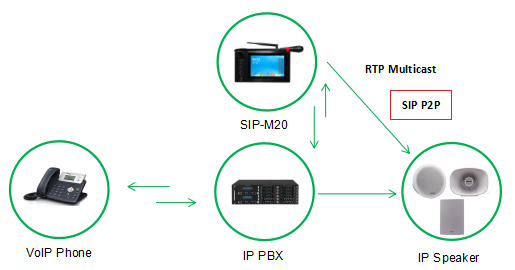 ../ipspeakers/images/nexo_ipmic_p2p_rtp.png