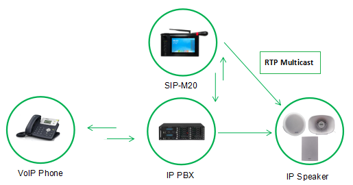 ../ipspeakers/images/nexo_ipmic_p2p_rtp_multicast.png