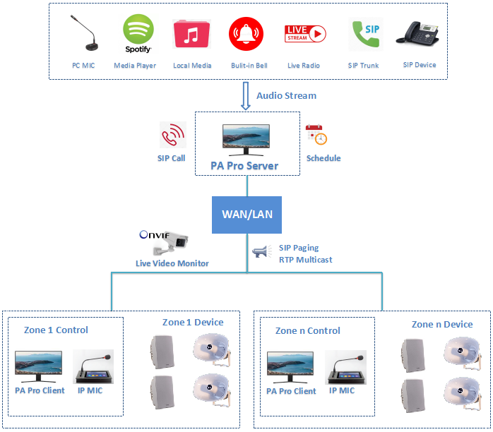 ../ipspeakers/images/nexo_pa_system_pro_features.png