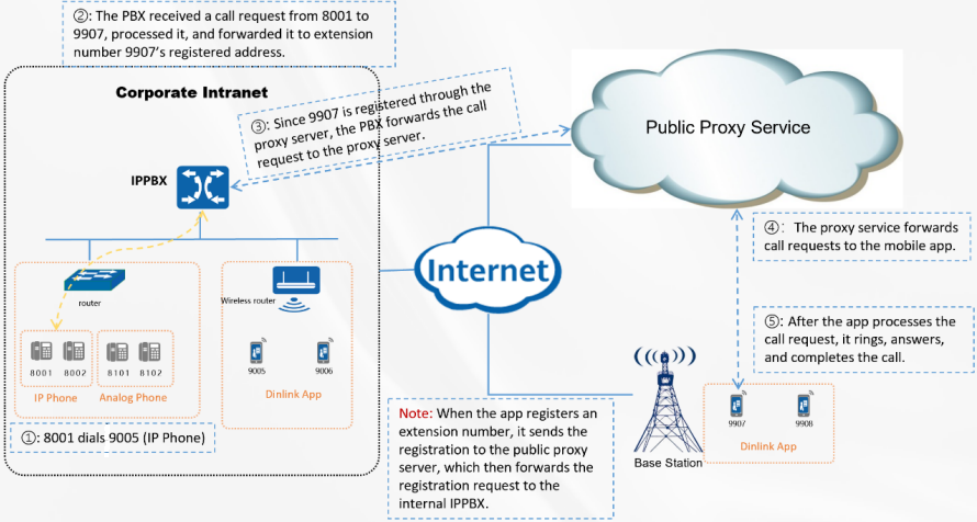../softphones/images/softphone_public_proxy_server.png