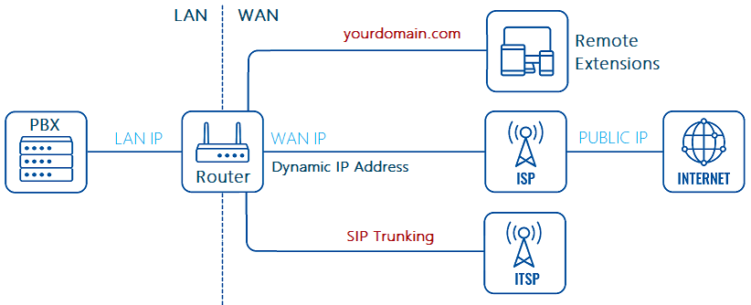 ../training/images/nexo_voip_network_sip_trunking_connectivity.png